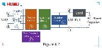 框图中的A〜E电路形成零交流AC SSR的主体。总的来说，SSR继电器是一个四端负载开关，只有两个输入端子(③和④)和两个输出端子(①和②)。交流过零SSR继电器工作时，只要在③和④端子上加一定的控制信号，即可控制①和②端子之间回路的ON/OFF状态。