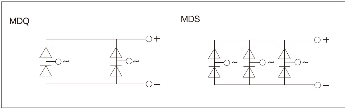 MDQ, MDS系列图