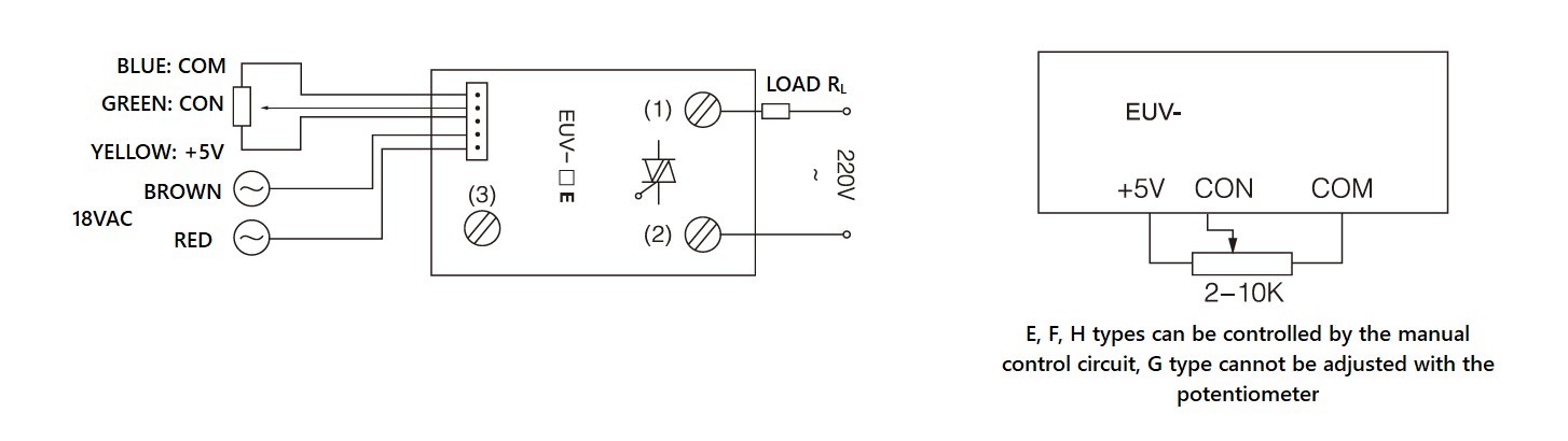MGR-EUV系列电压功率调节器图