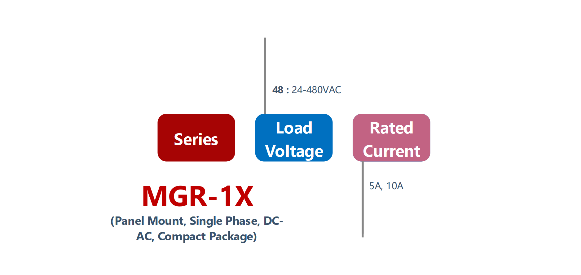 如何订购MGR-1X系列面板安装固态继电器188手机投注