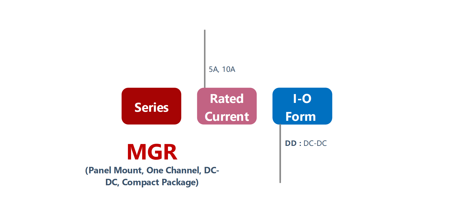 如何订购MGR-DD系列面板安装固态继电器188手机投注