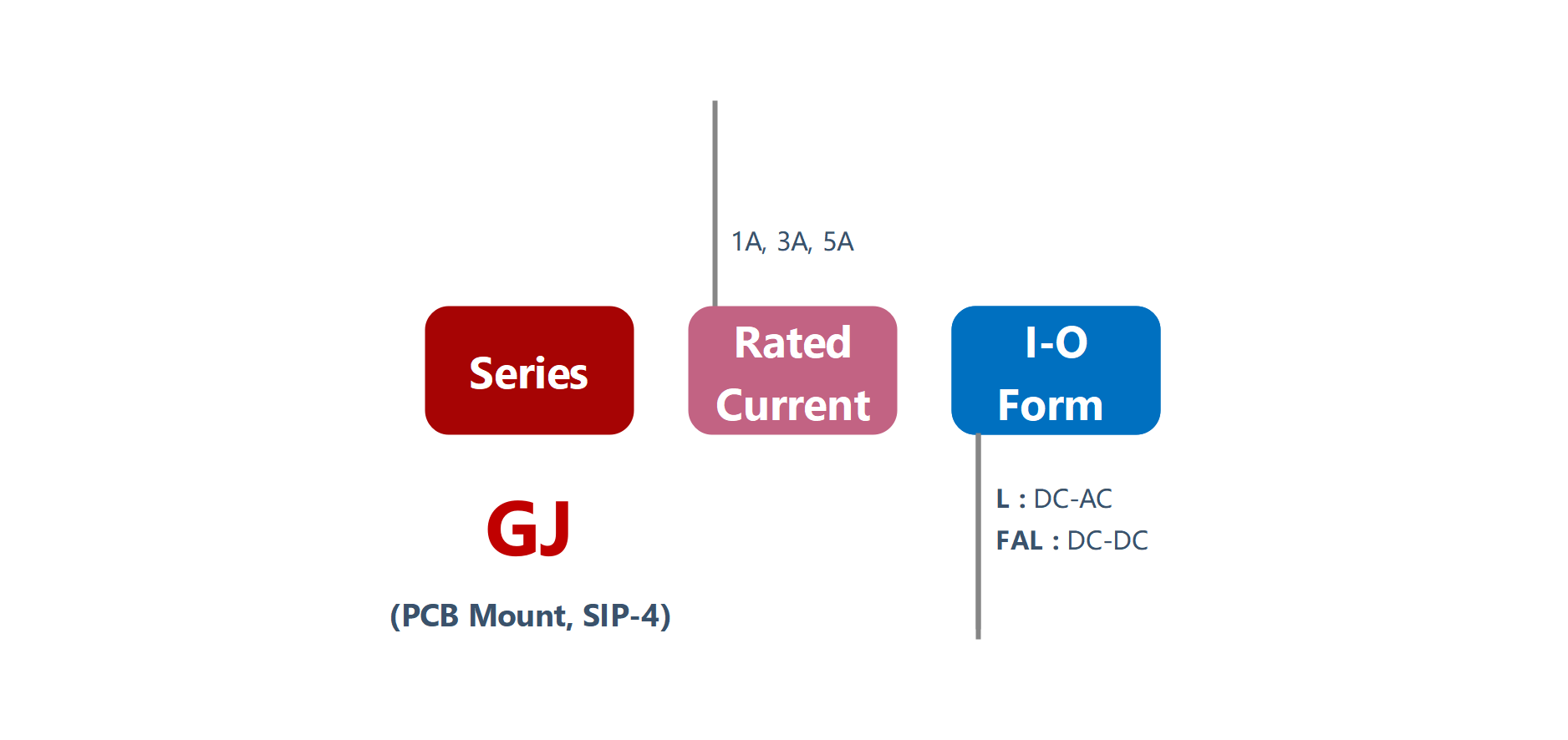 如何订购GJ系列PCB安装固态继电器188手机投注