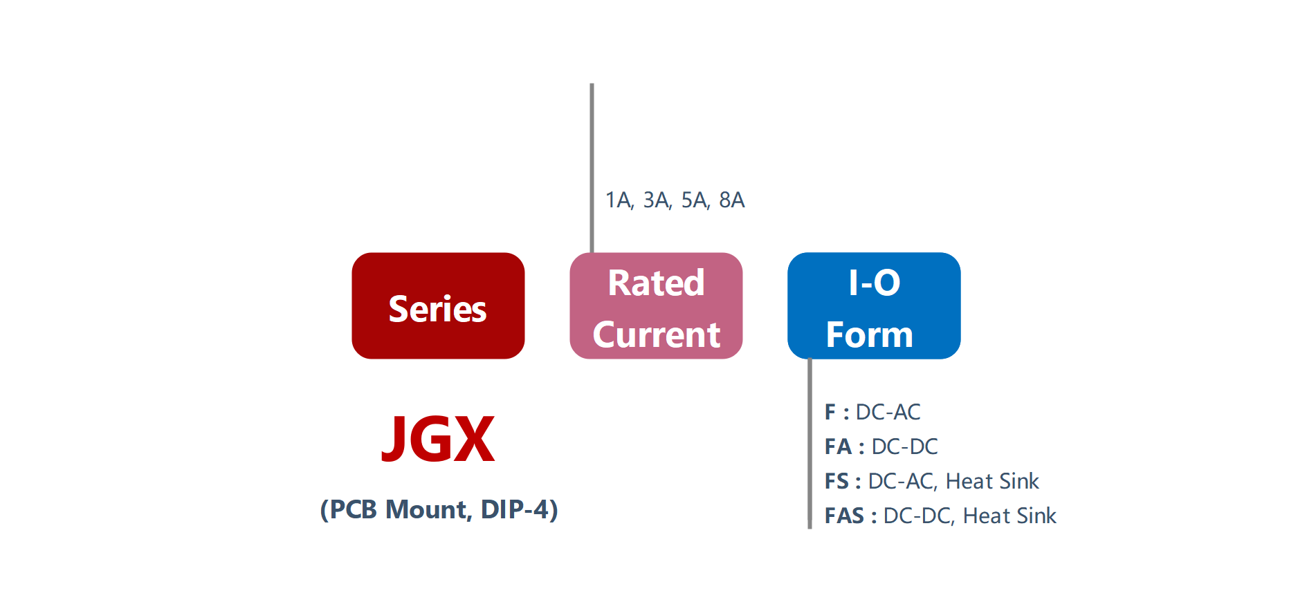 如何订购JGX系列PCB安装固态继电器188手机投注