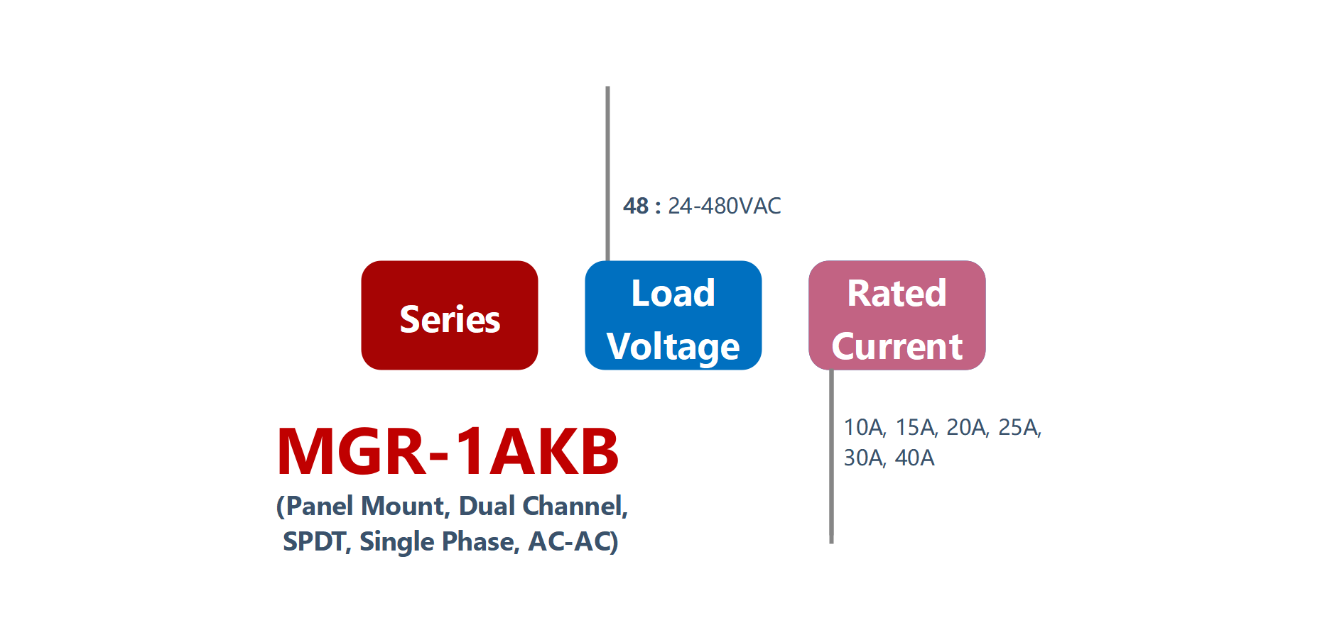如何订购gr - 1akb系列面板安装固态继电器188手机投注