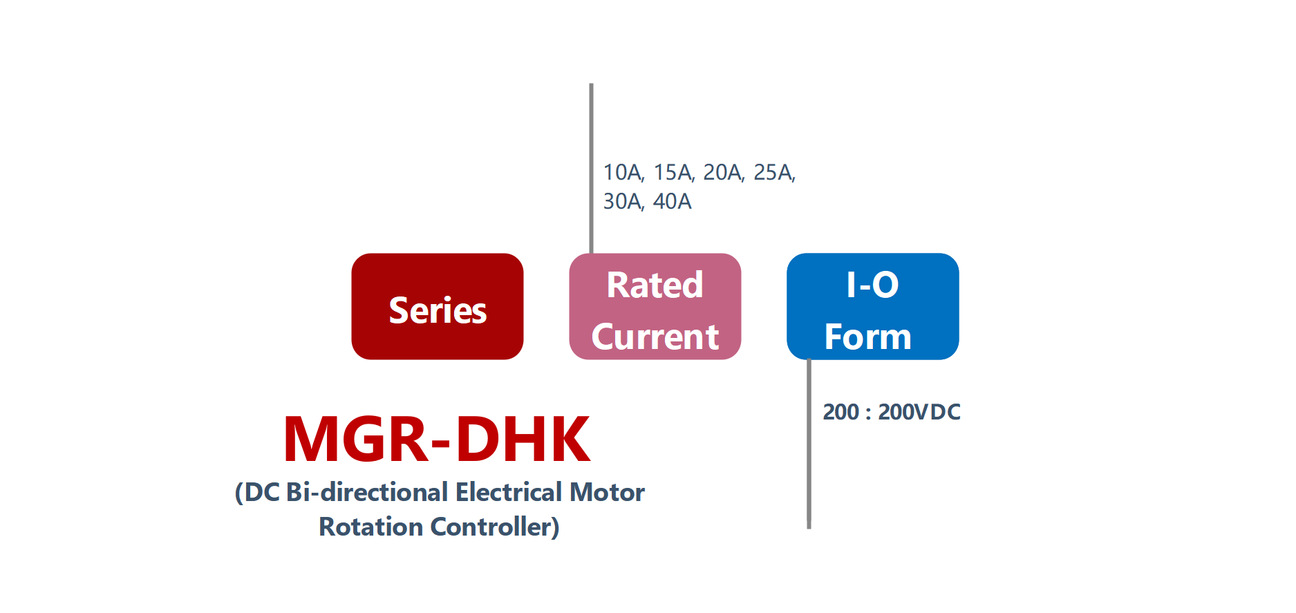 如何订购MGR-DHK系列电气电机控制器