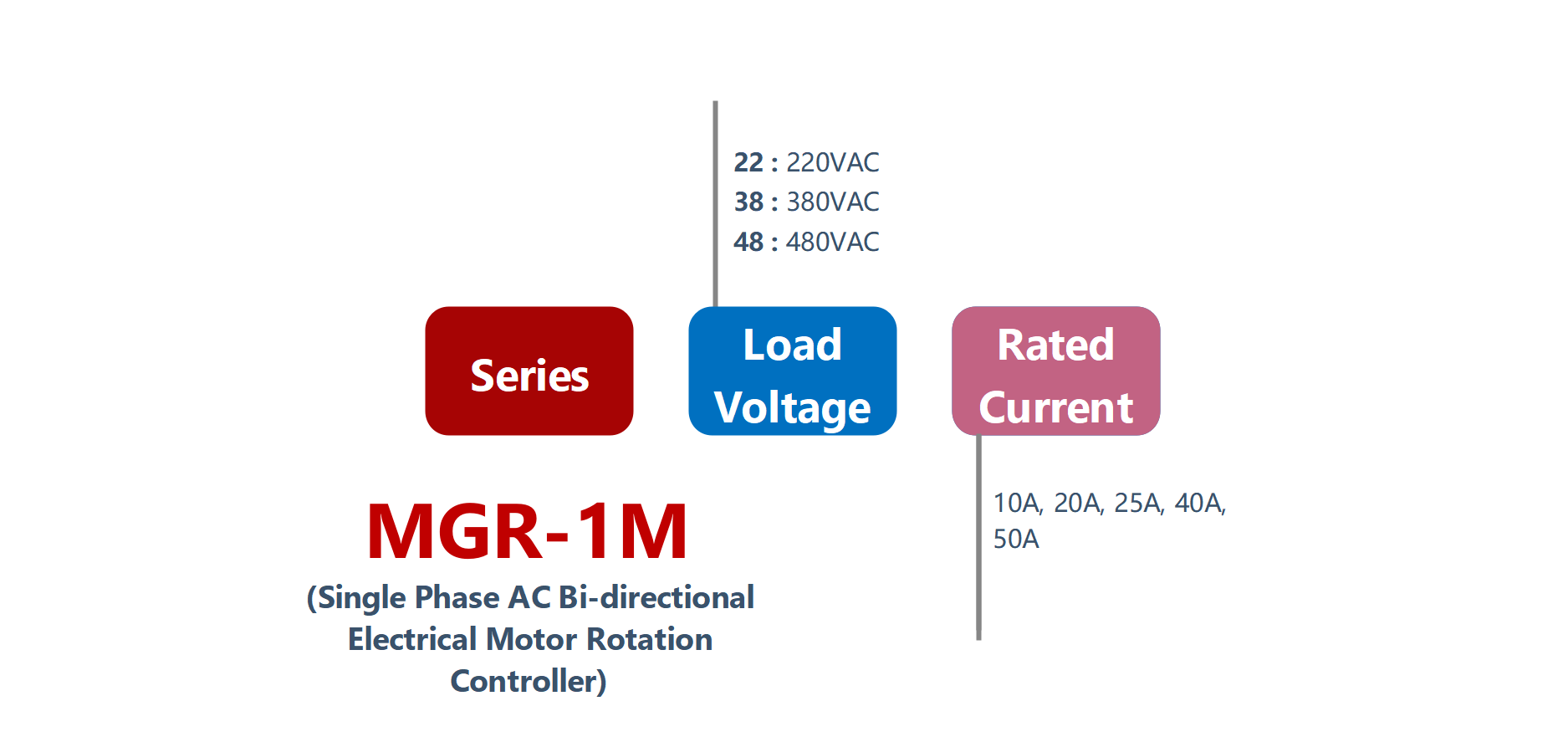 如何订购MGR-1M系列电气电机控制器