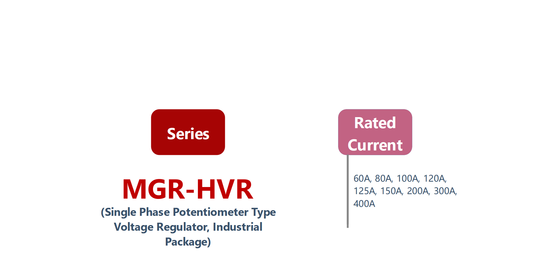 如何订购MGR-HVR系列电压功率调节器