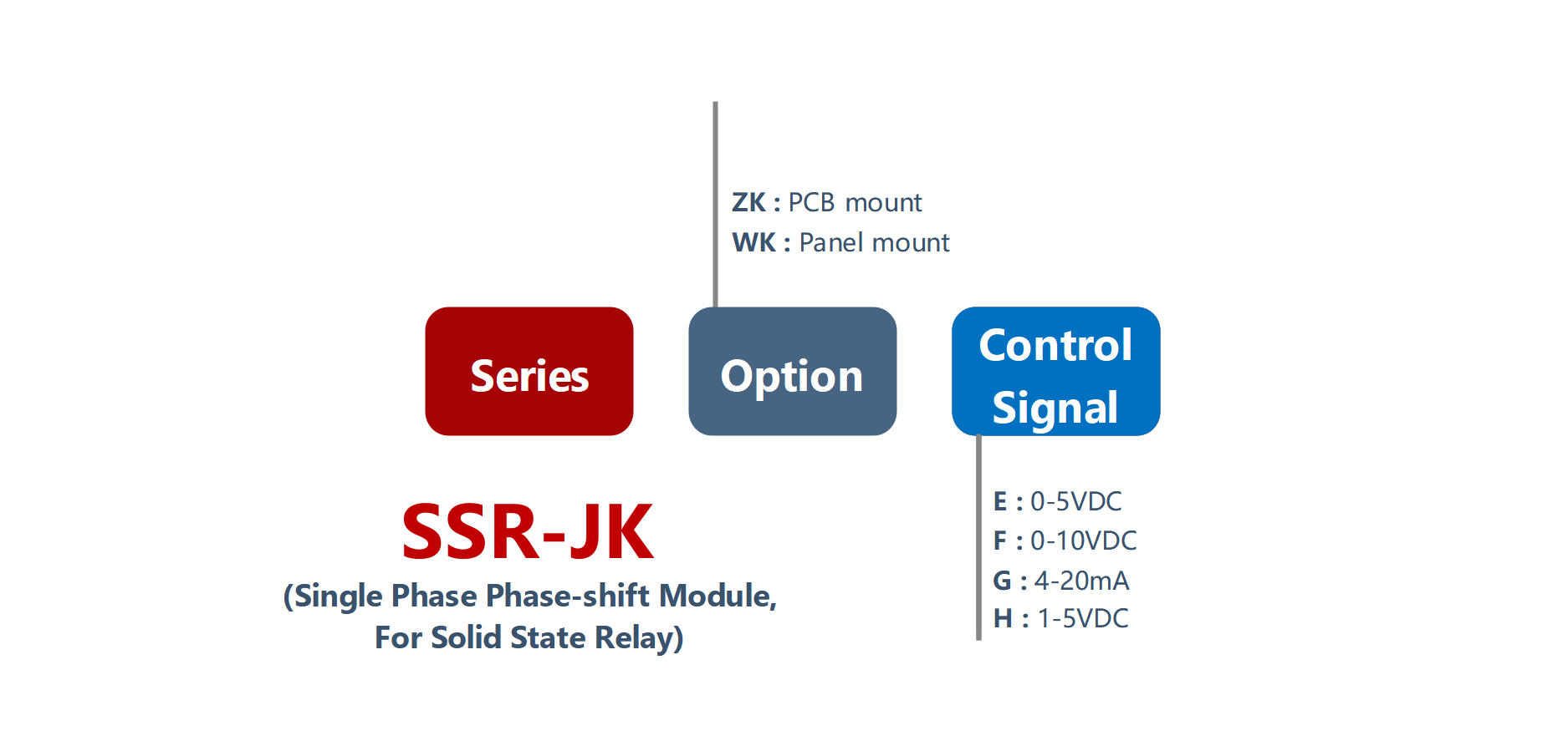 如何订购SSR-JK系列电压功率调节器