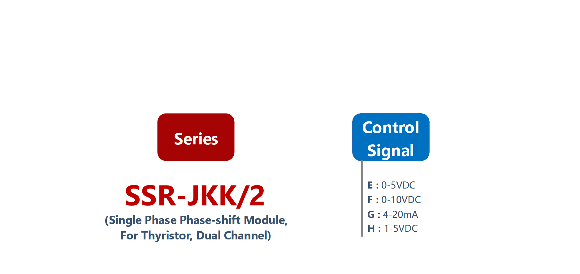 如何订购scl - jkk /2系列电压功率调节器