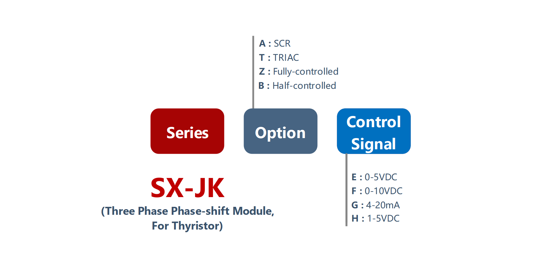 如何订购SX-JK系列电压功率调节器