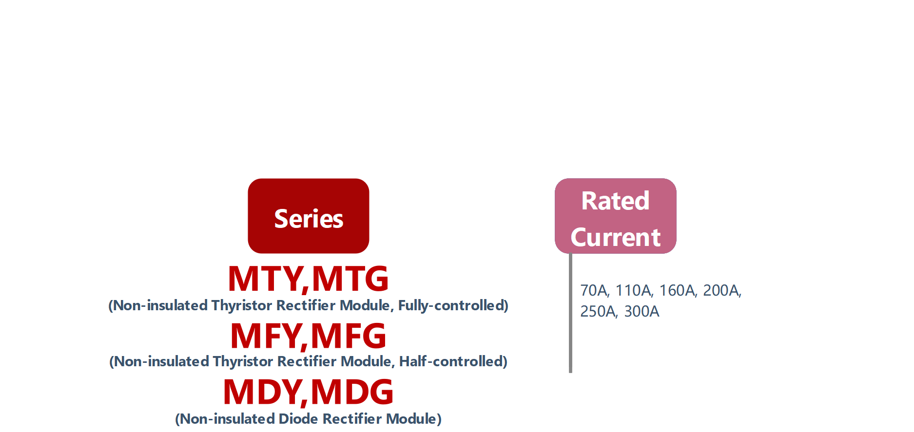 如何订购MT, MF, MD系列固态整流器