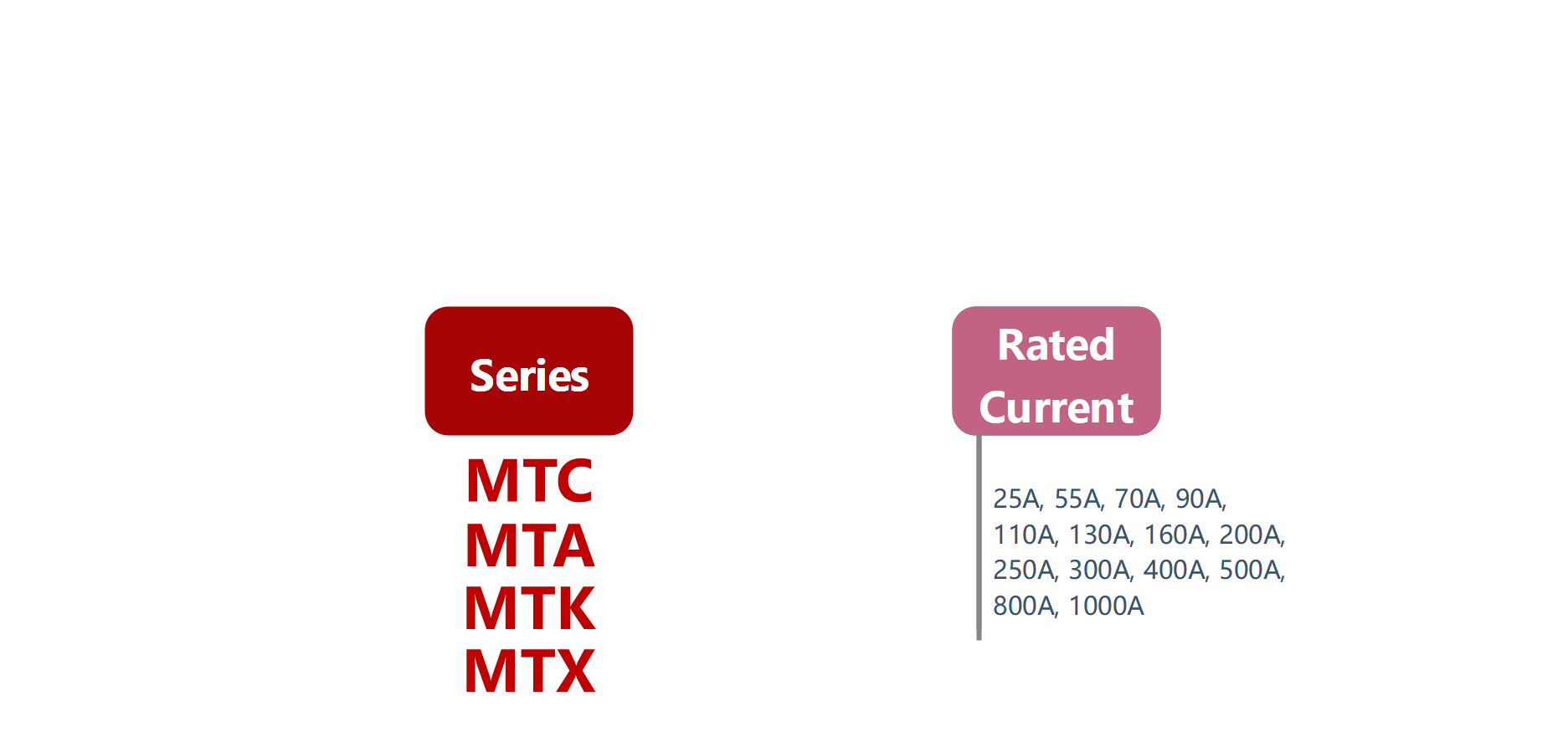 如何订购MTC, MTA, MTK, MTX系列固态整流器