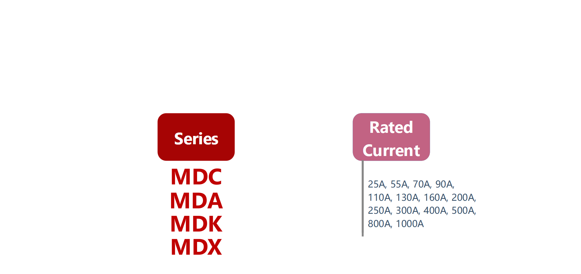 如何订购MDC、MDA、MDK、MDX系列固态整流器