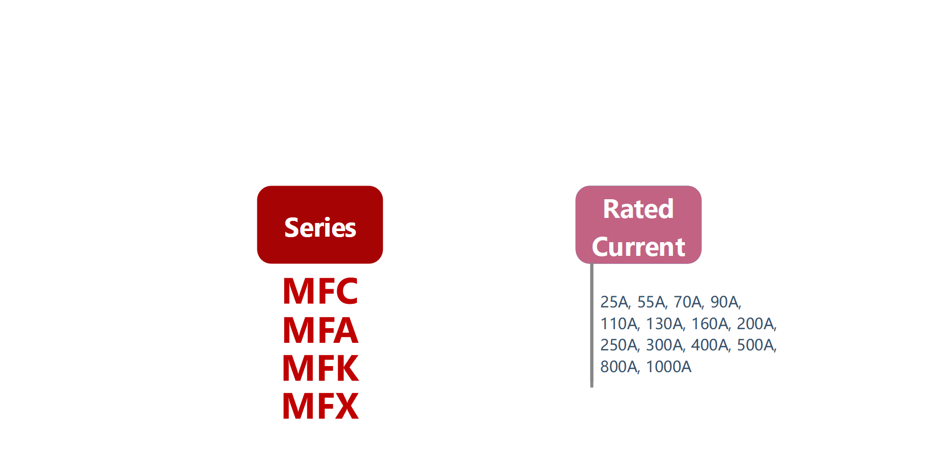 如何订购MFC，MFA，MFK，MFX系列固态整流器
