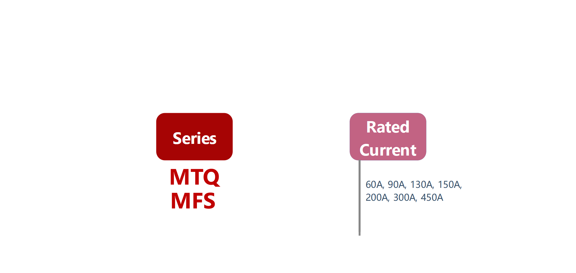如何订购MTQ, MFS系列固态整流器