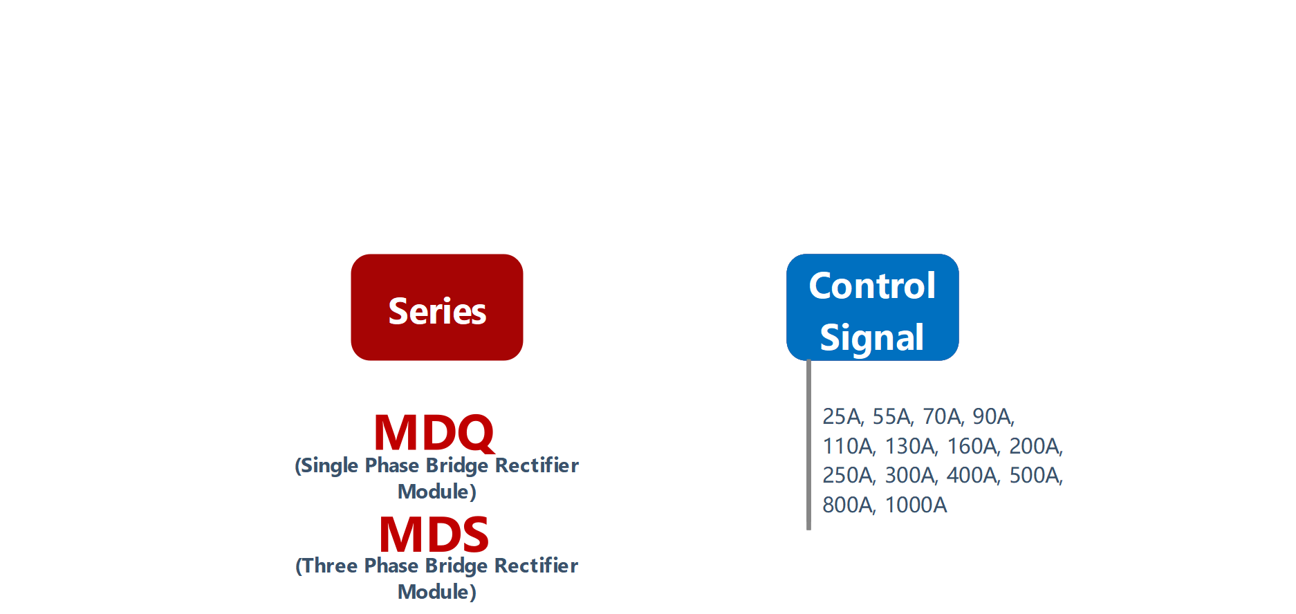 如何订购MDQ, MDS系列固态整流器