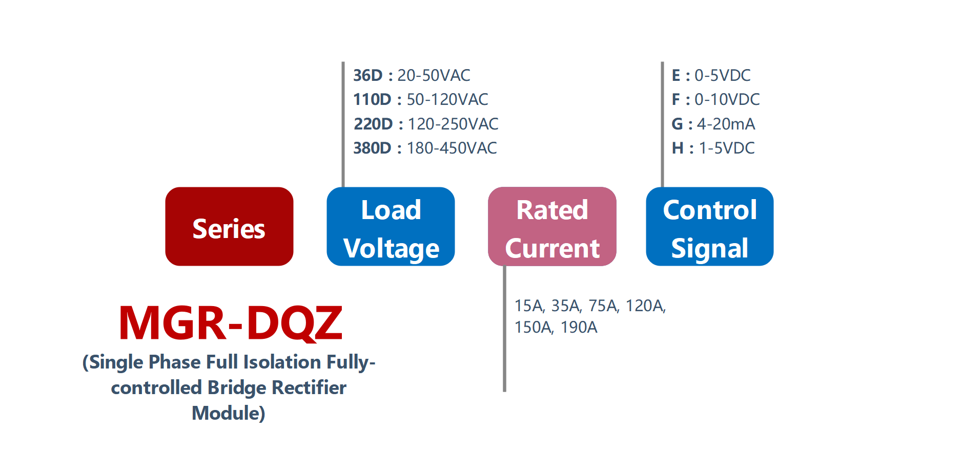 如何订购MGR-DQZ系列固态整流器