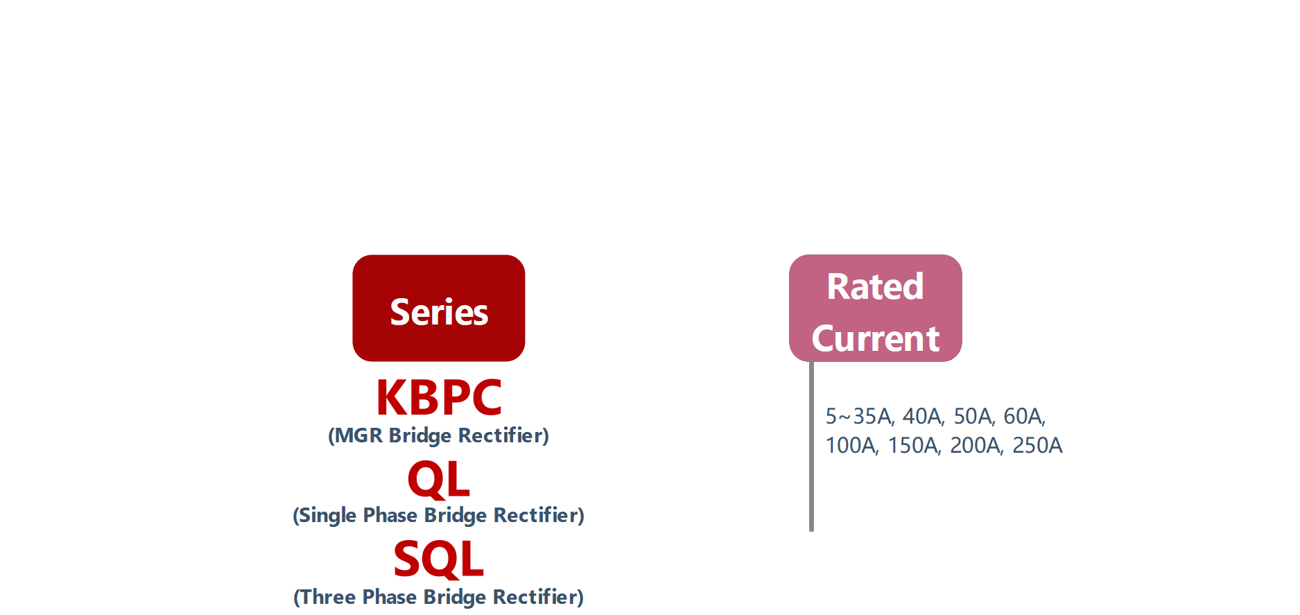 如何订购KBPC、QL、SQL系列固态整流器