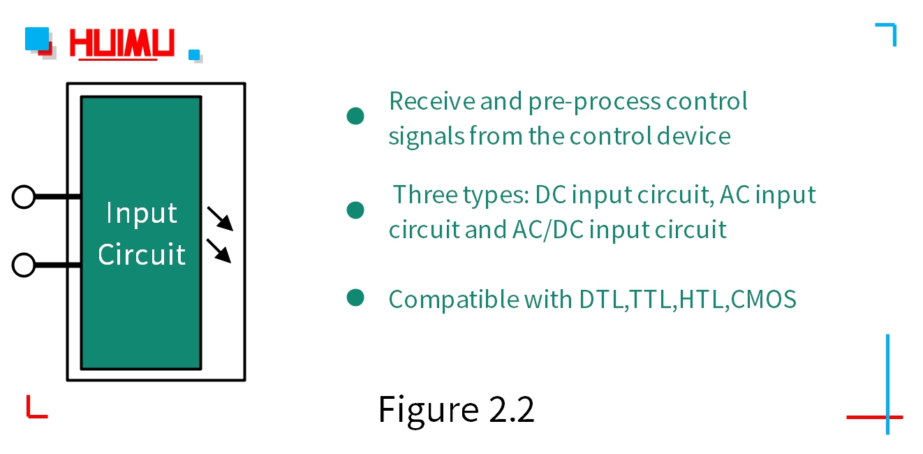 固态继电器的输入电路为输入控制信号提供一个环路，使188手机投注控制信号作为固态继电器的触发源。