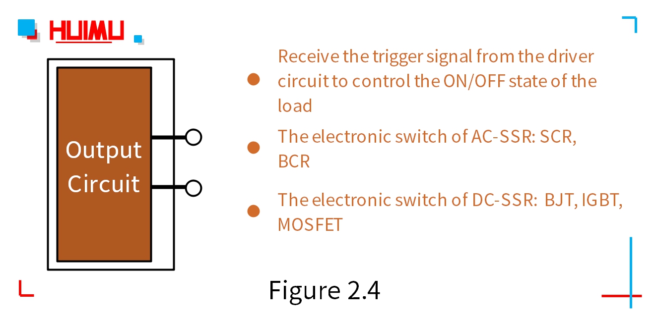 固态继电器的输出电路由触发信号控制，以便启用负载电源的开/关切换。