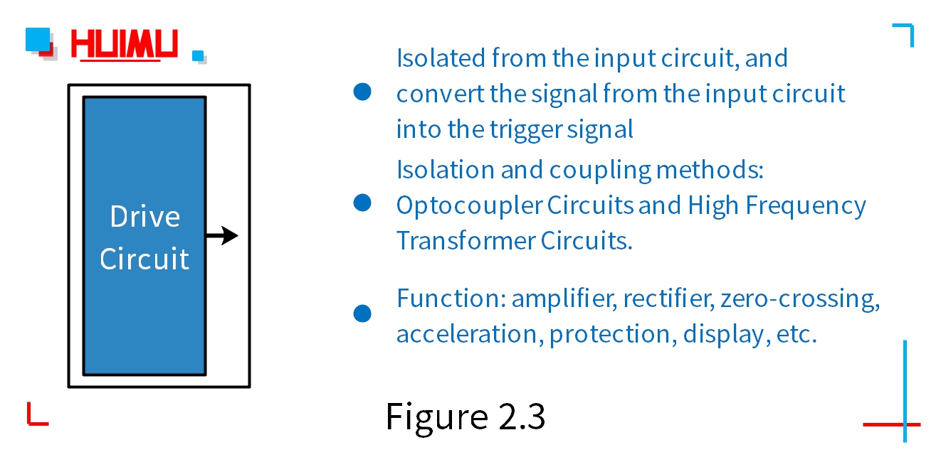 固态继电器驱动电路包括隔离耦合电路、功能电路和188手机投注触发电路三部分。