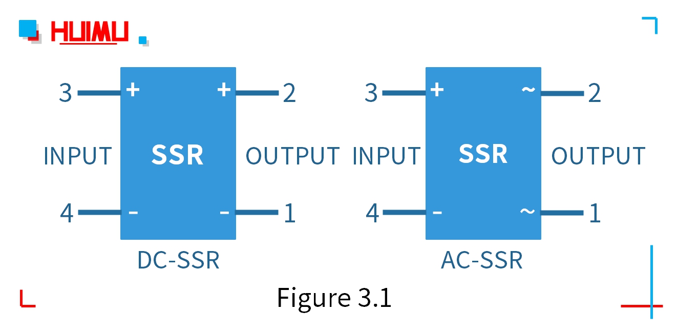 ●电极符号应在图形符号的每个引脚旁边单独标记(在框架内或框架外)。●输入端子和输出端子通常不能画在同一侧或相邻一侧。●当多个固态继电器出现在同一电路188手机投注图上时，可在文字符号后加一个数字来区分继电器。（例如SSR1，SSR2）。