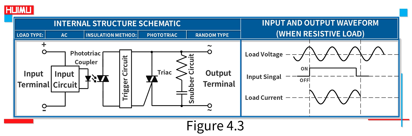随机传导式AC固态继电器的内部结构示意图和波形188手机投注